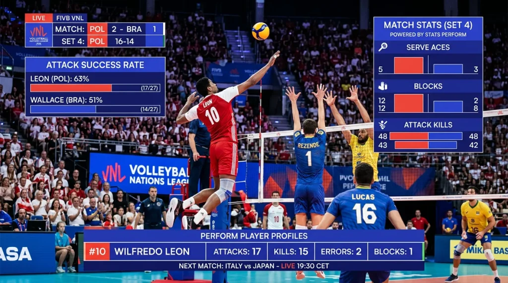 Ecra com dados estatisticos de voleibol durante uma transmissao ao vivo